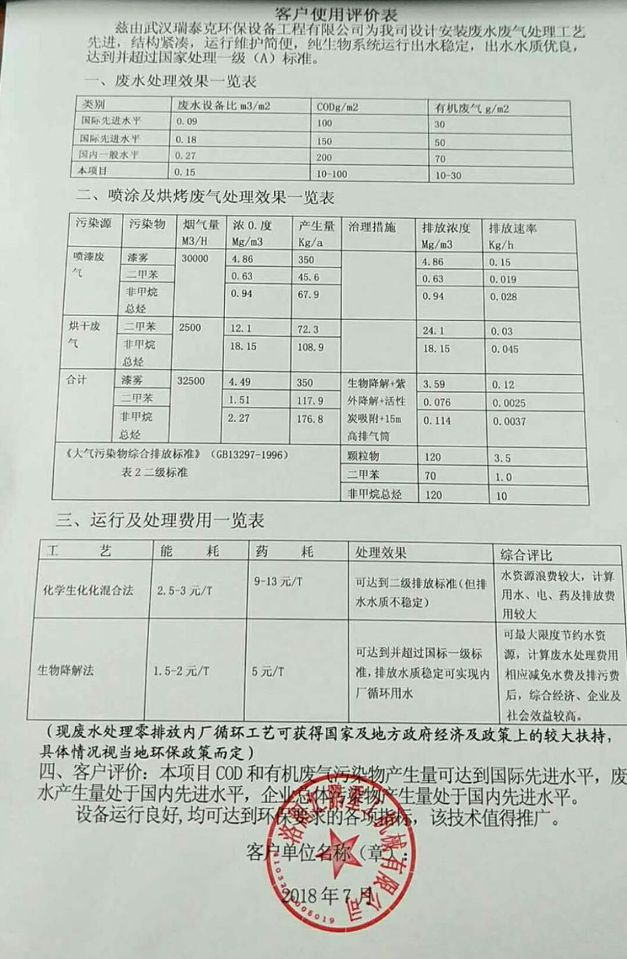 洛阳汇鹏重工机械有限公司废水、废气处理案例