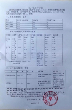 东方环保公司污水处理案例